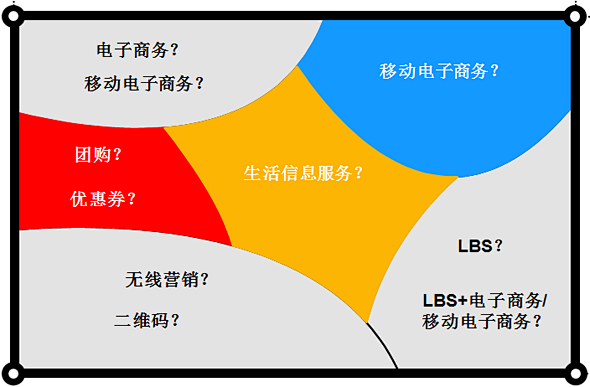 【投资界策划】O2O终极大拆解