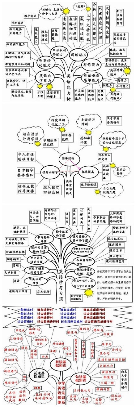 置顶 好腻害的思维导图，其实英语也就这么...