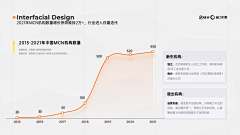 咸鱼的姿势采集到PPT