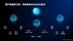 涂涂涂涂y采集到ppt