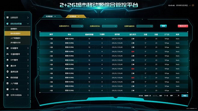 33张超酷数据可视化UI界面欣赏