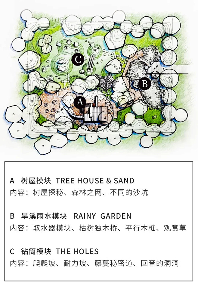 长在自然里的秘密花园|万科儿童友好社区研...
