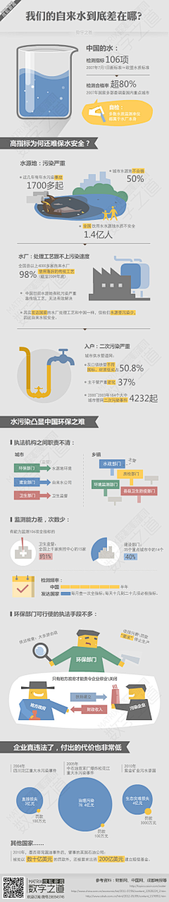 木语Y5采集到设-可视化信息图