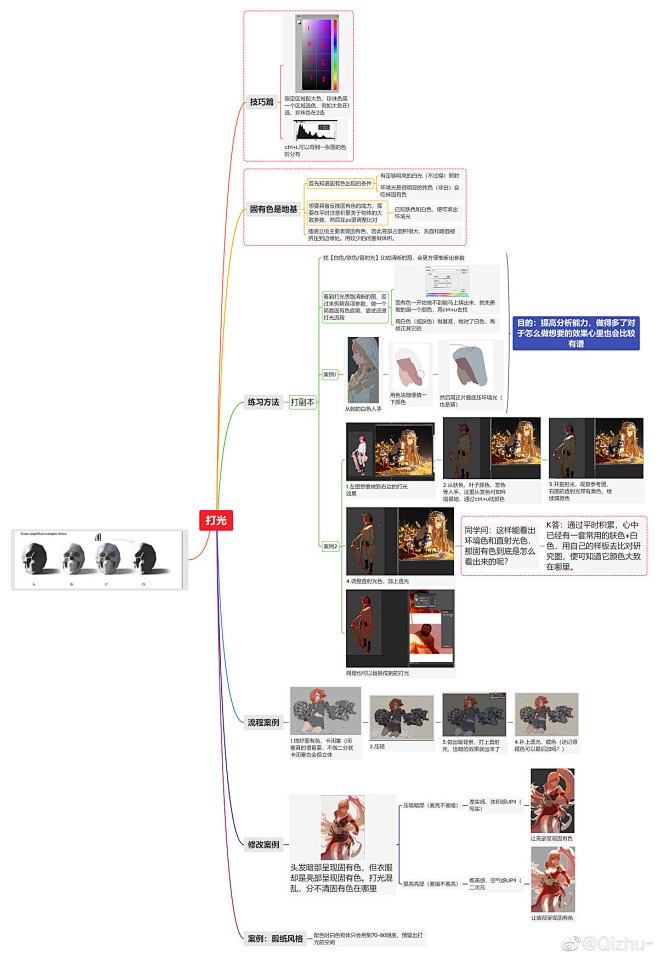 打光