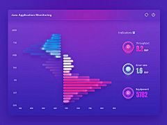 pazzamanu采集到app－可视化信息