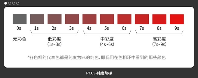 配色找不到感觉？这个PCCS色彩体系帮你...