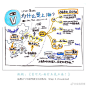 常有人问我“笔记怎么才能做得那么好看？”No No No……形式是服务于内容的（Form follows Function）。把我听演讲的思维切片给你看：1.聆听→2.过滤→3.视觉化→4.呈现。脑袋里的高速摄影，四遍之后，我透彻理解作者的观点和逻辑，并能够复述八成以上的内容和细节。Visual Thinker的魔力～ ​​​​