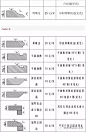 景观石材加工、施工工艺及加工费用价格表，干货来袭