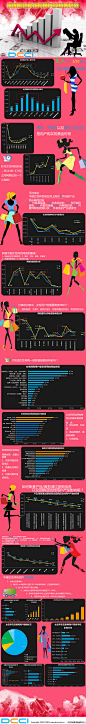 深度剖析女性网购消费—— 超清晰大图
