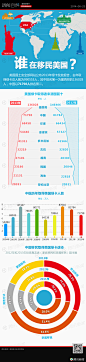 谁在移民美国_新闻百科_新闻中心_腾讯网   　天心：开放的中国是属于世界的，开放的世界是属于中国的。开放的美国是世界的一员，当然也是属于开放之中国的。国人自信：各国人才、财富相互外流是开放国家间的必然现象。亟须重视的是应当细化强化自身的体制机制，以强大的政治经济科技人文综合环境魅力吸引更多的人才财富到我国才更实在。