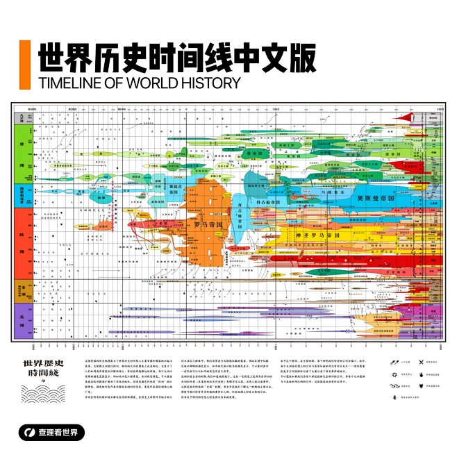 世界历史时间线高清图中文版_电子版_7000*5000像素-淘宝网-花瓣网