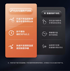 时倾***采集到家电动图