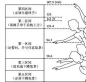 即将装修的你，还不快珍藏符合人体工程学的家装尺寸一览表？_手机搜狐网