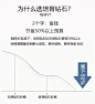 人工培育钻石18K金1克拉钻戒经典六爪女结婚戒指CVD实验室合成钻-淘宝网