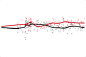 Paul Ryan Favorable Rating