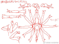 绘画超话 #绘画参考# 来自画师 ００３３ 的女性上半身画法参_28eef87a