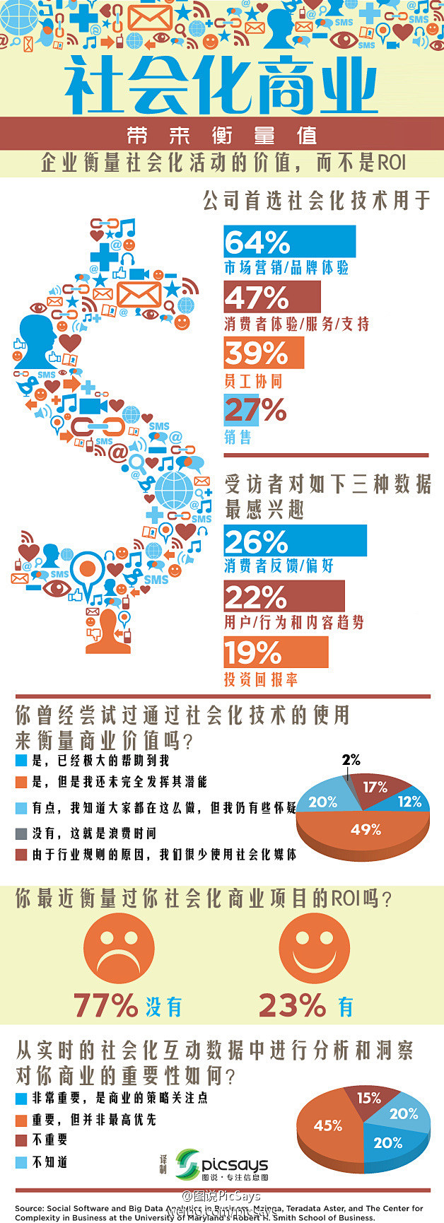 社会化商业带来的衡量值