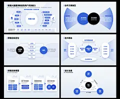 80页互联网逻辑图表PPT模板定制级设计UI作品集-淘宝网
