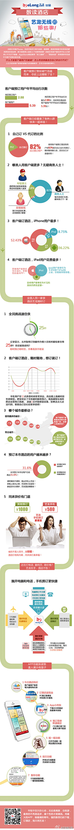 KEnny_Ky采集到信息图