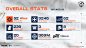 2022 PMPL SEA CHAMPIONSHIP SPRING