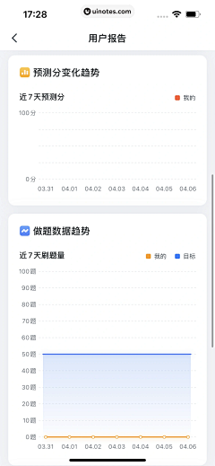 Qiao丨采集到APP数据展示