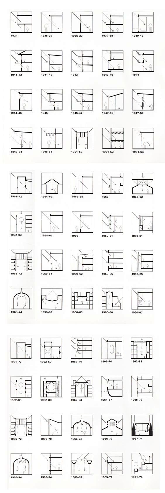 Louis Kahn 设计的各种建筑采光...