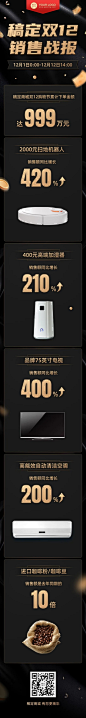 双12销量销售战报文章长图