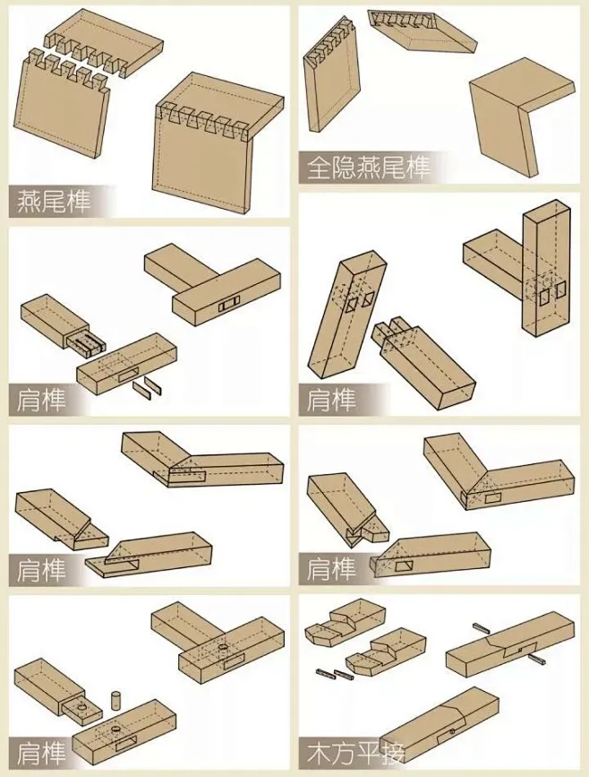 常见的有：长短榫、楔钉榫、燕尾榫、抱肩榫、穿带、粽角榫、夹头榫等-花瓣网