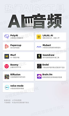 苏格兰猫采集到密码