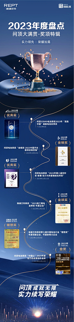 pager2022采集到获奖、证书、背书说明