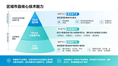 界白采集到PPT-架构图