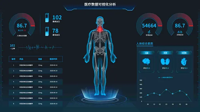 医疗大数据可视化管理平台-志设网-zs9.com-花瓣网