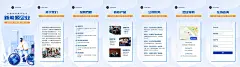 H5翻页新能源企业宣传新型能源电动汽车宣传推广促销活动节能减排绿色环保公益