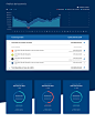 BBVA One View : BBVA One View is a multi-tasking tool that saves time helping companies manage their treasury in an agile way. It offers the ability to add products of all other banks in a single site so users can avoid interacting with individual bank pl