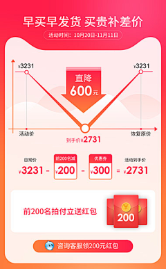 chanchan353采集到箭头价格