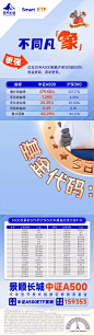 景顺长城中证A500四宫格3