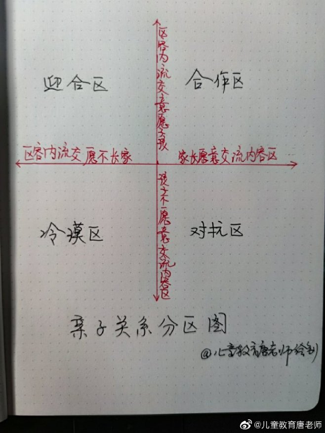 在亲子关系中，我们和孩子的关系，其实都是...