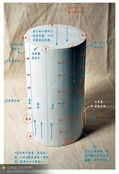 大胃虫采集到绘画（素描-几何体）