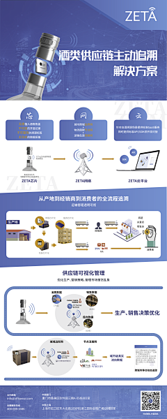 luxiali采集到长图