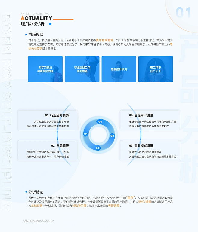 现状分析