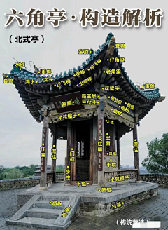 FLWHHHHH采集到建筑知识