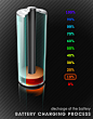 电池电量剖面图