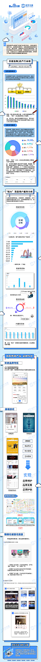 【百度指数解读房产行业】长图20190601