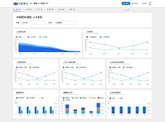 毛茸茸的龙狮采集到后台/桌面端-首页/报表