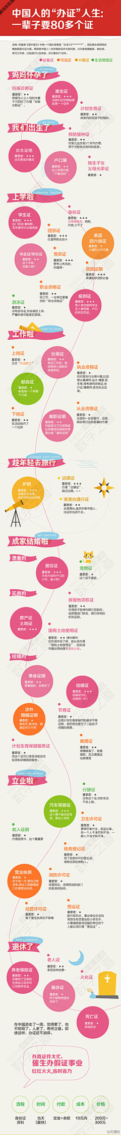 mzqolala采集到道理。