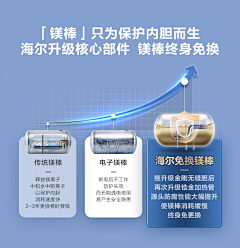 乞力马扎罗-采集到电商产品-升级对比