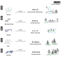 Skiingsky采集到22【排版设计/分析图】