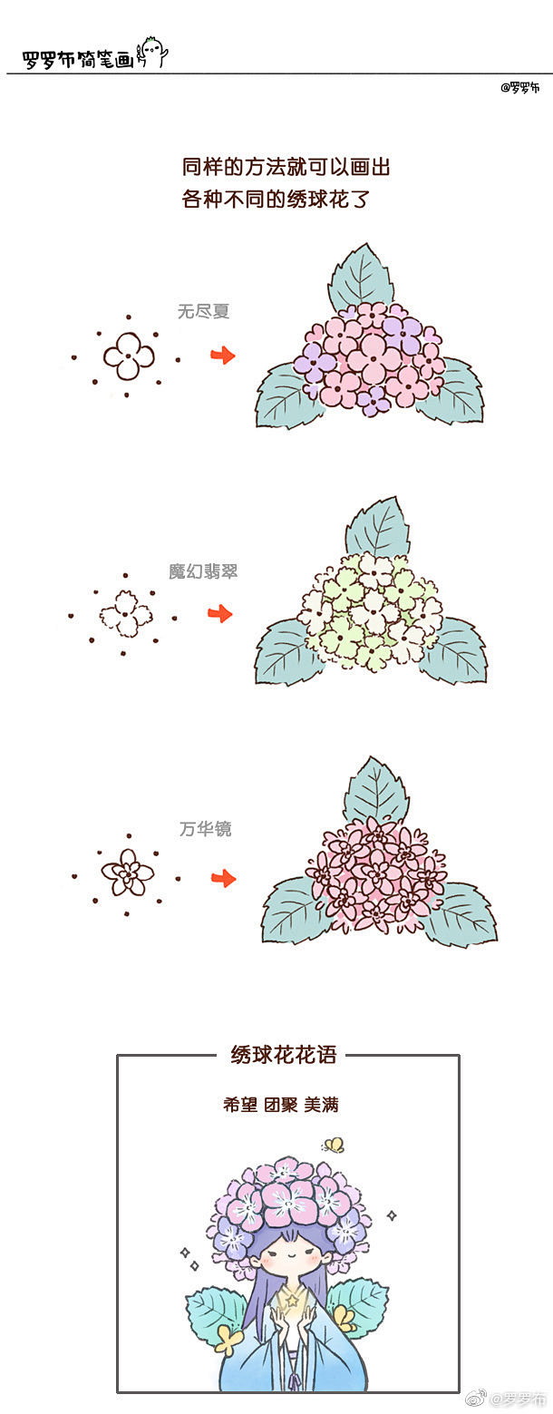 点点＋括号＝绣球花 #罗罗布简笔画#  ...