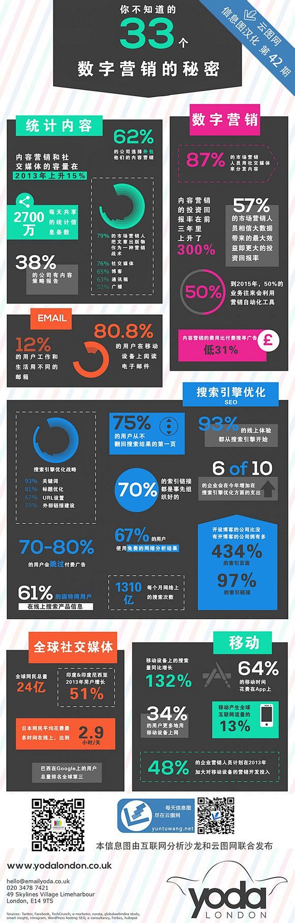 数据永远都可以帮你挖掘到事情背后的真相，...