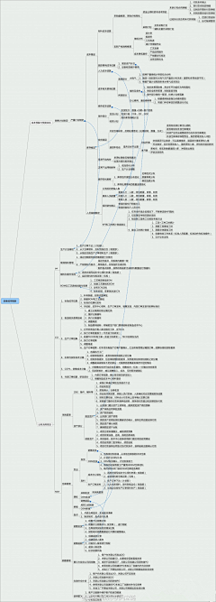 从狼到人采集到数据/图示